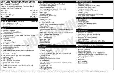 2016 Jeep Patriot High Altitude
